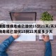 天津疫情病毒或已潜伏15到21天/天津疫情病毒或已潜伏15到21天是多少天