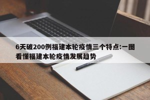 6天破200例福建本轮疫情三个特点:一图看懂福建本轮疫情发展趋势