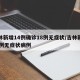 吉林新增14例确诊18例无症状/吉林新增14例无症状病例